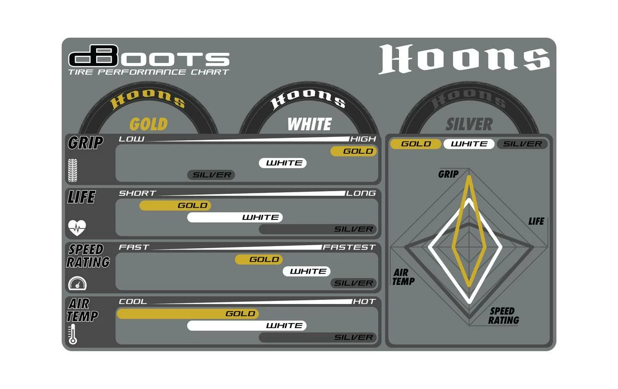 Arrma Roues Complètes DBoots Hoons 42/100 2.9, White 2 Pièces - On-Road Châssis 4 Arrma Roues Complètes DBoots Hoons 42/100 2.9, White 2 Pièces - On-Road Châssis – Image 2