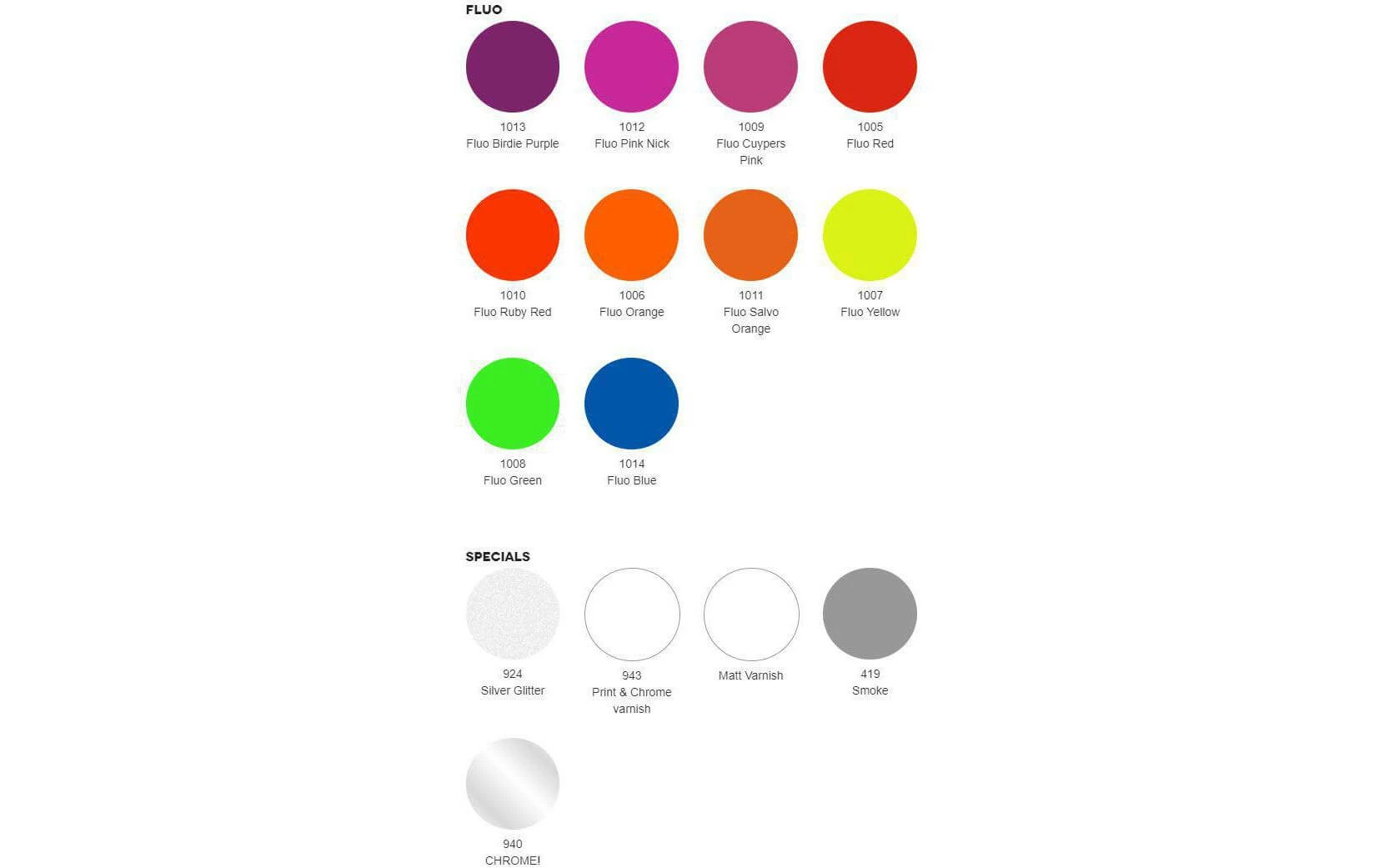 Ghiant Aérosol Pour Lexan RC CAR Rouge 110 150 Ml - Matières 5 Ghiant Aérosol Pour Lexan RC CAR Rouge 110 150 Ml - Matières – Image 3